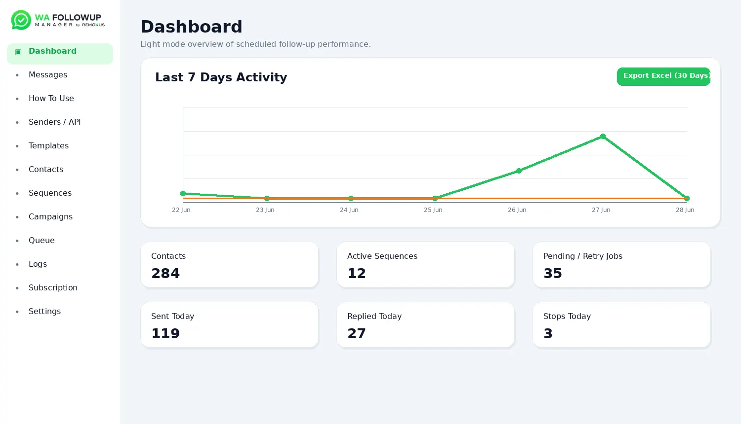 Dashboard overview screenshot